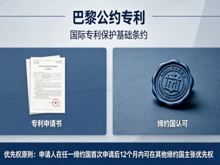国际专利申请之巴黎公约途径介绍