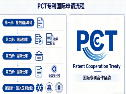 PCT提交后还想修改？你需要这份修改指南！